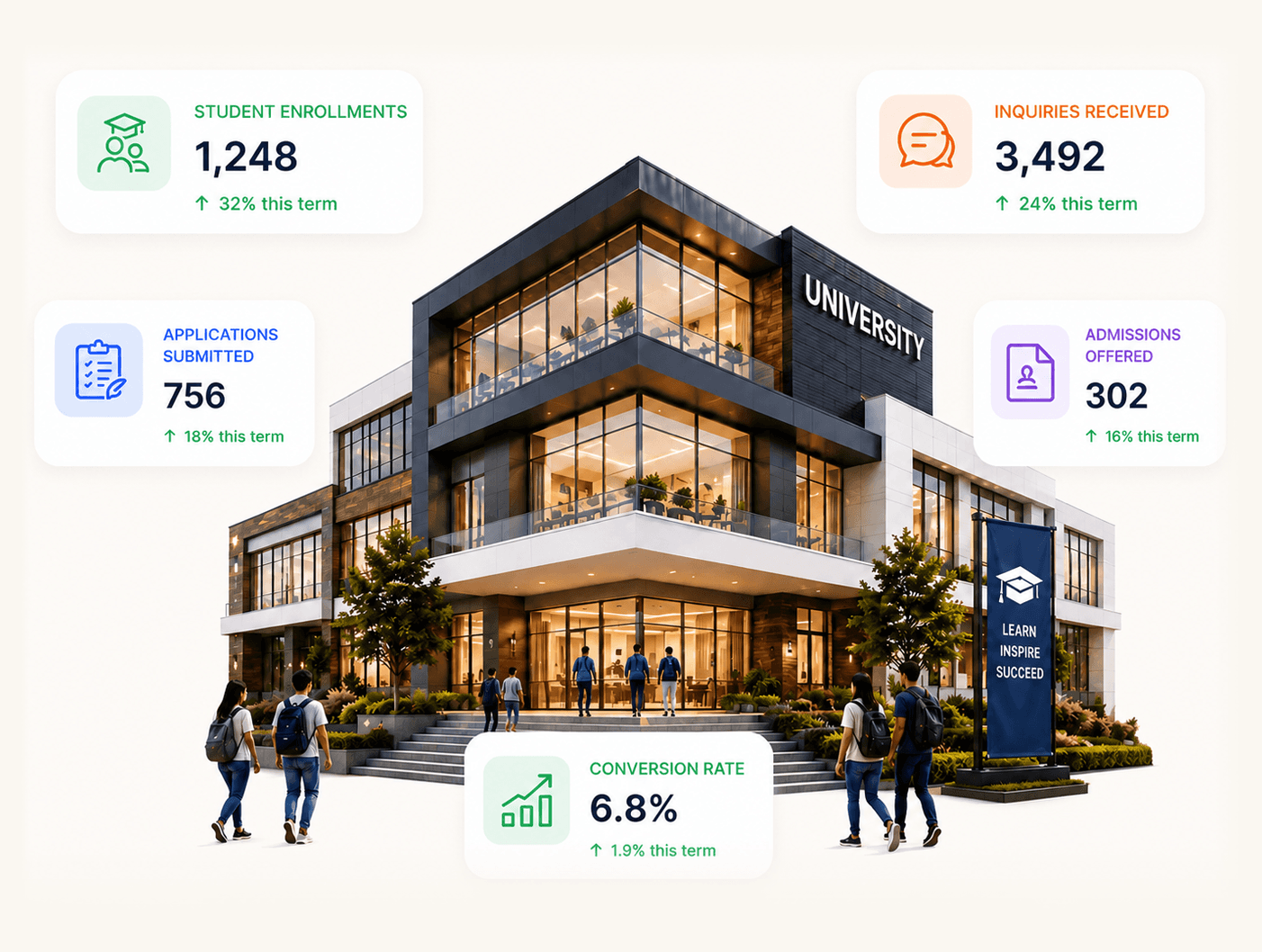 Education institution using AiEngage CRM