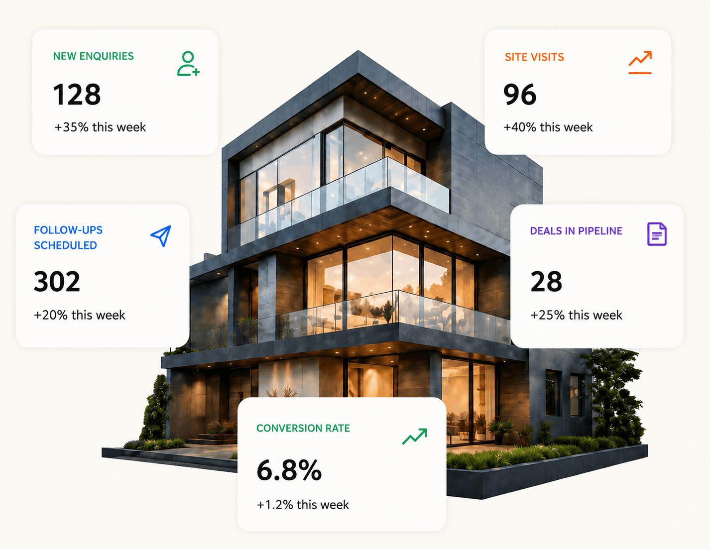 AI-powered real estate CRM