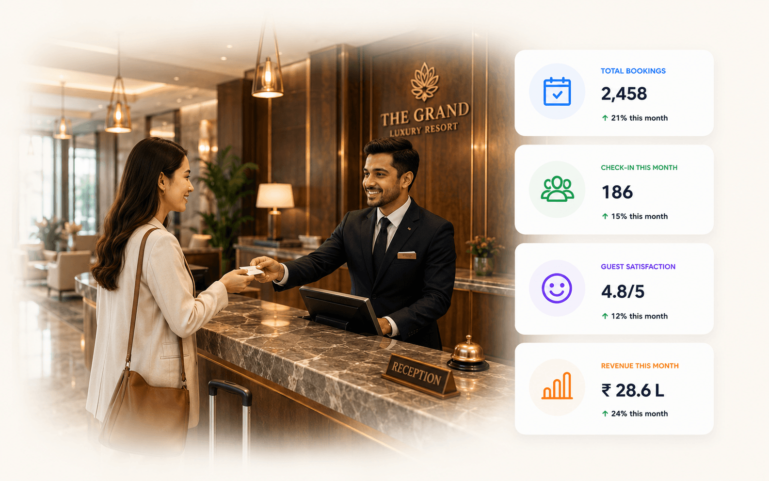 Travel consultants using AiEngage CRM