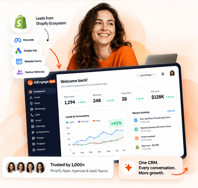 AiEngage CRM dashboard with leads from Shopify, Meta Ads, Google Ads and website forms