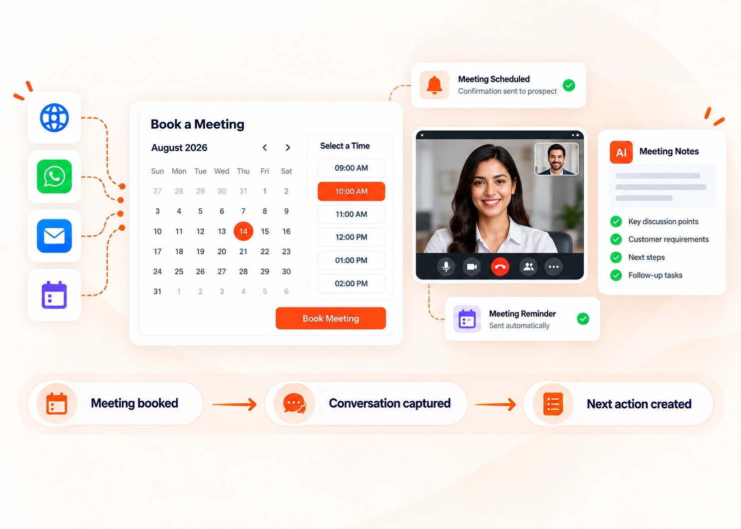 Turn sales interest into booked meetings