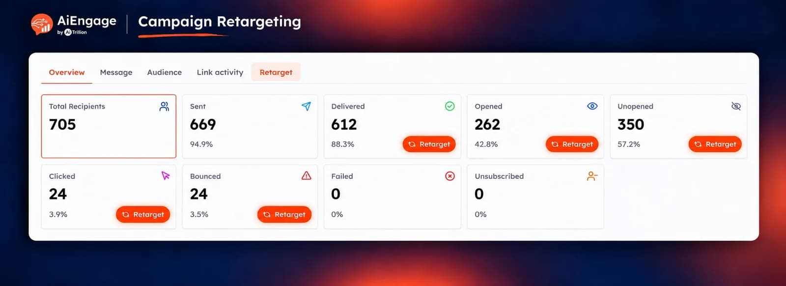 Re-Engage the Right Audience with Targeted Follow-Ups