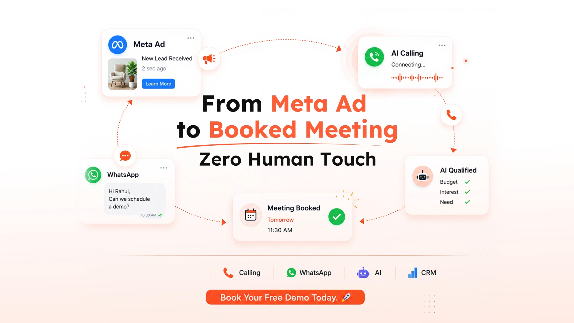 From Meta Ad to Booked Meeting, Zero Human Touch — Meta Ad, WhatsApp, AI Calling, AI Qualified, Meeting Booked