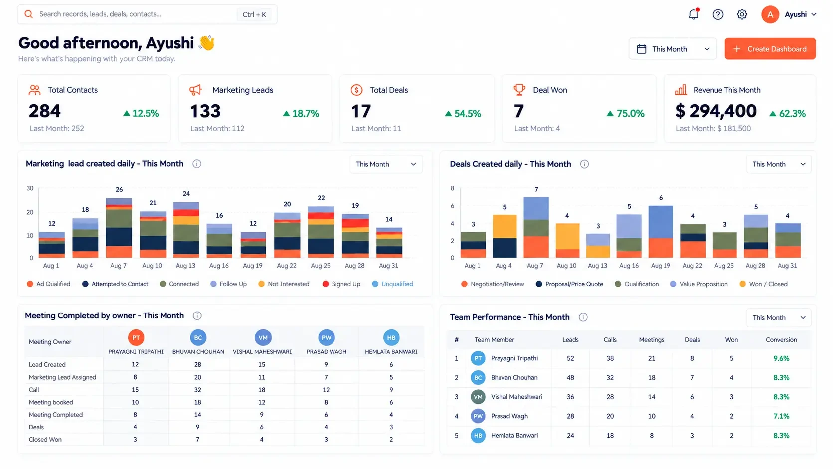 AiEngage CRM — Dashboard