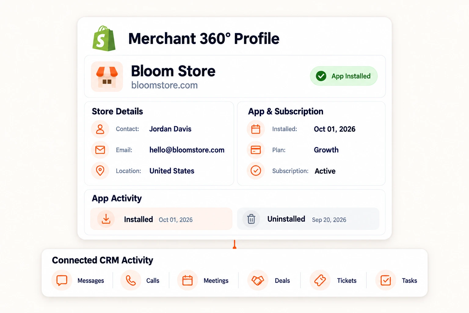 Merchant 360° profile with Shopify app data