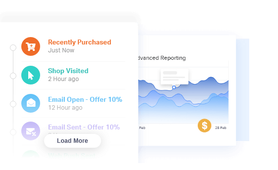 Customer-Timeline