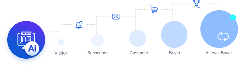 Transform-each-visitor-into-a-loyal-customer