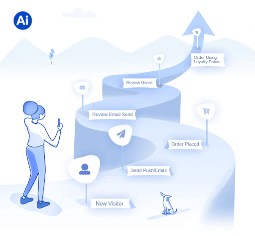 Target the right audience