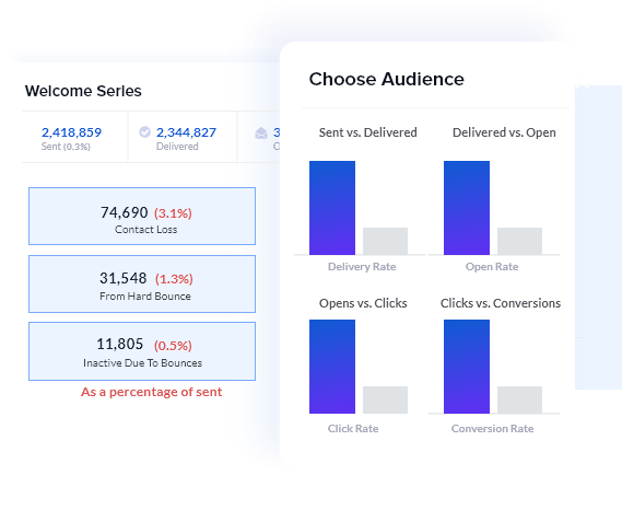 Track Email Marketing Report