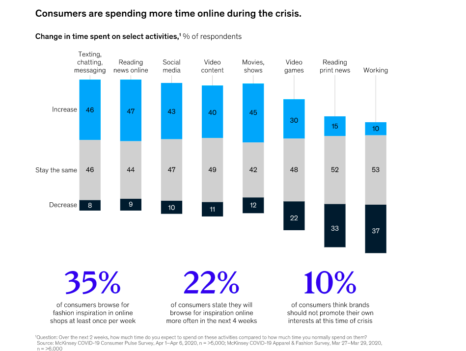 Customer online behaviour