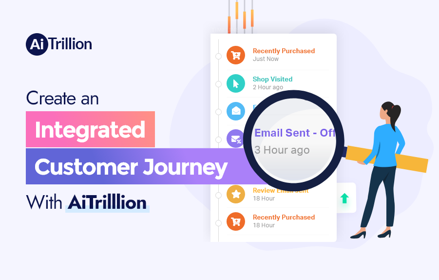 Customer Journey