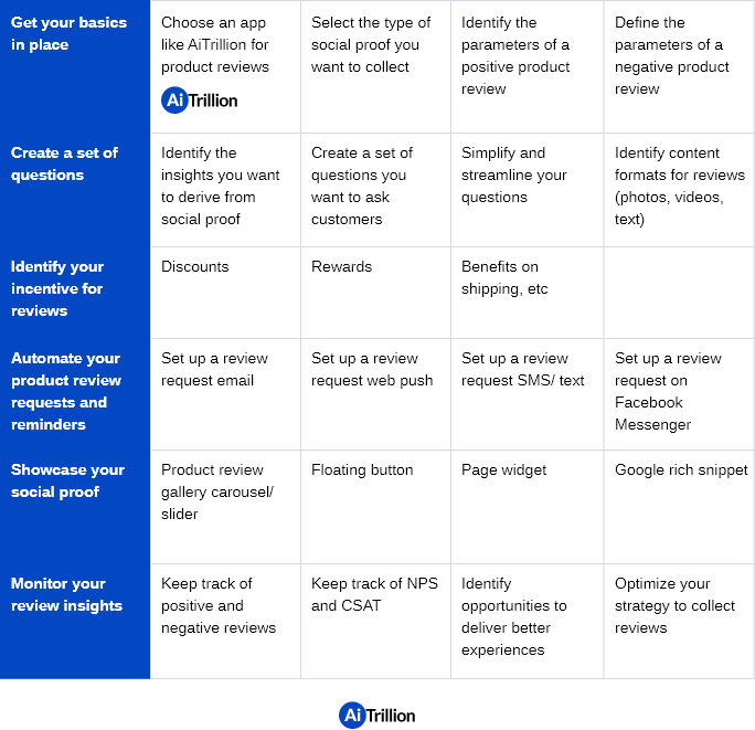 ecommerce product reviews