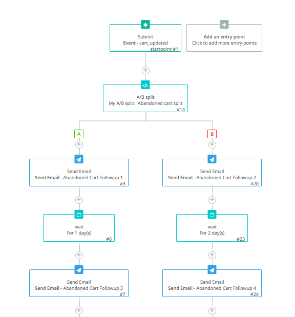 email marketing automation workflow