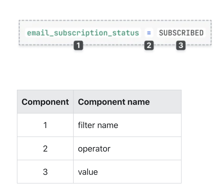 Shopify Email advanced segmentation