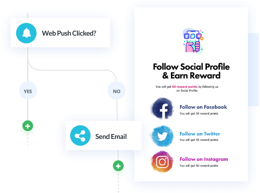 AiTrillion loyalty program