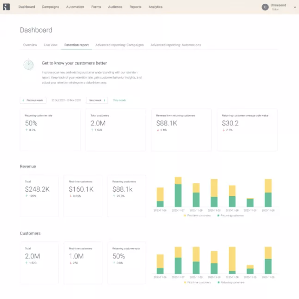 Omnisend dashboard