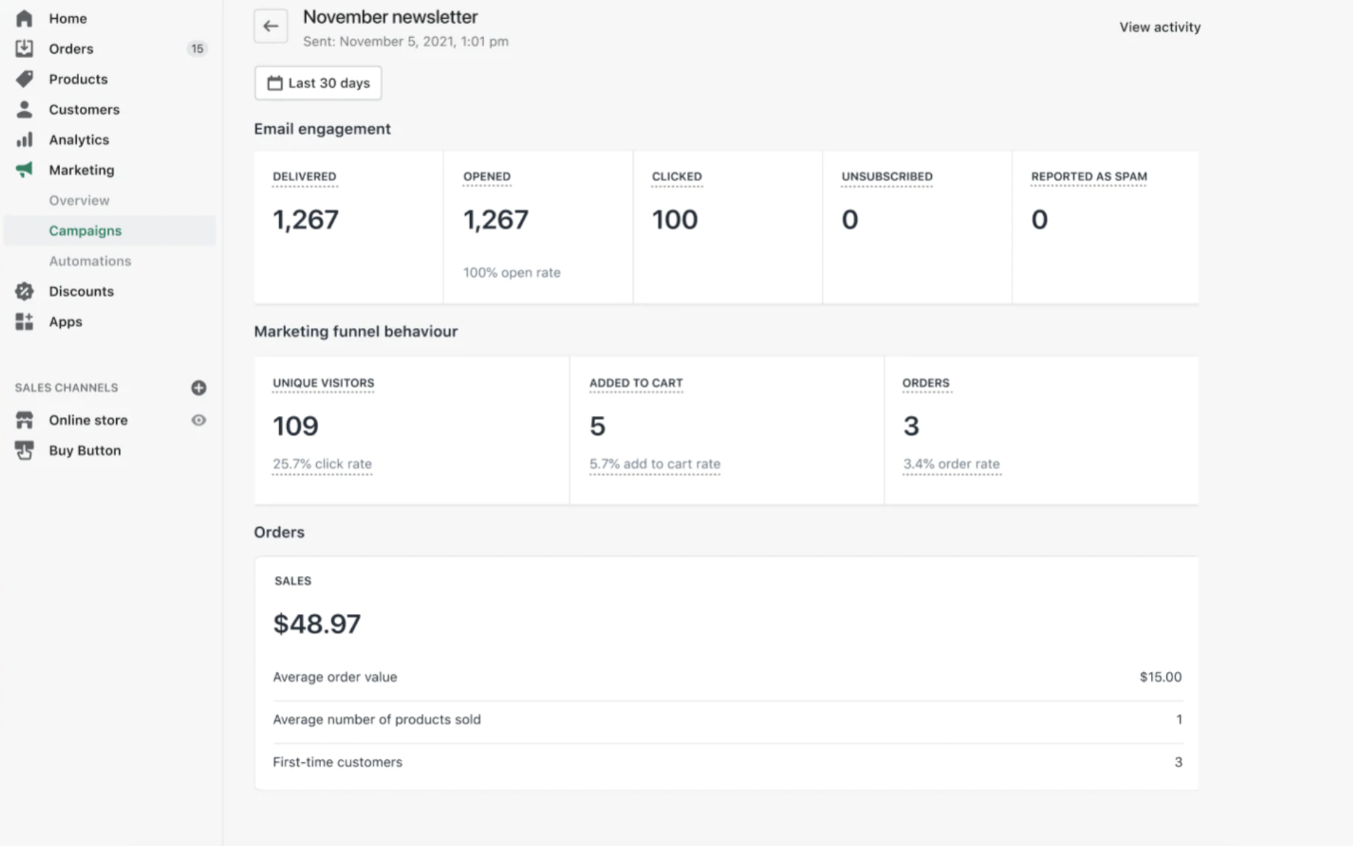 Email marketing Analytics