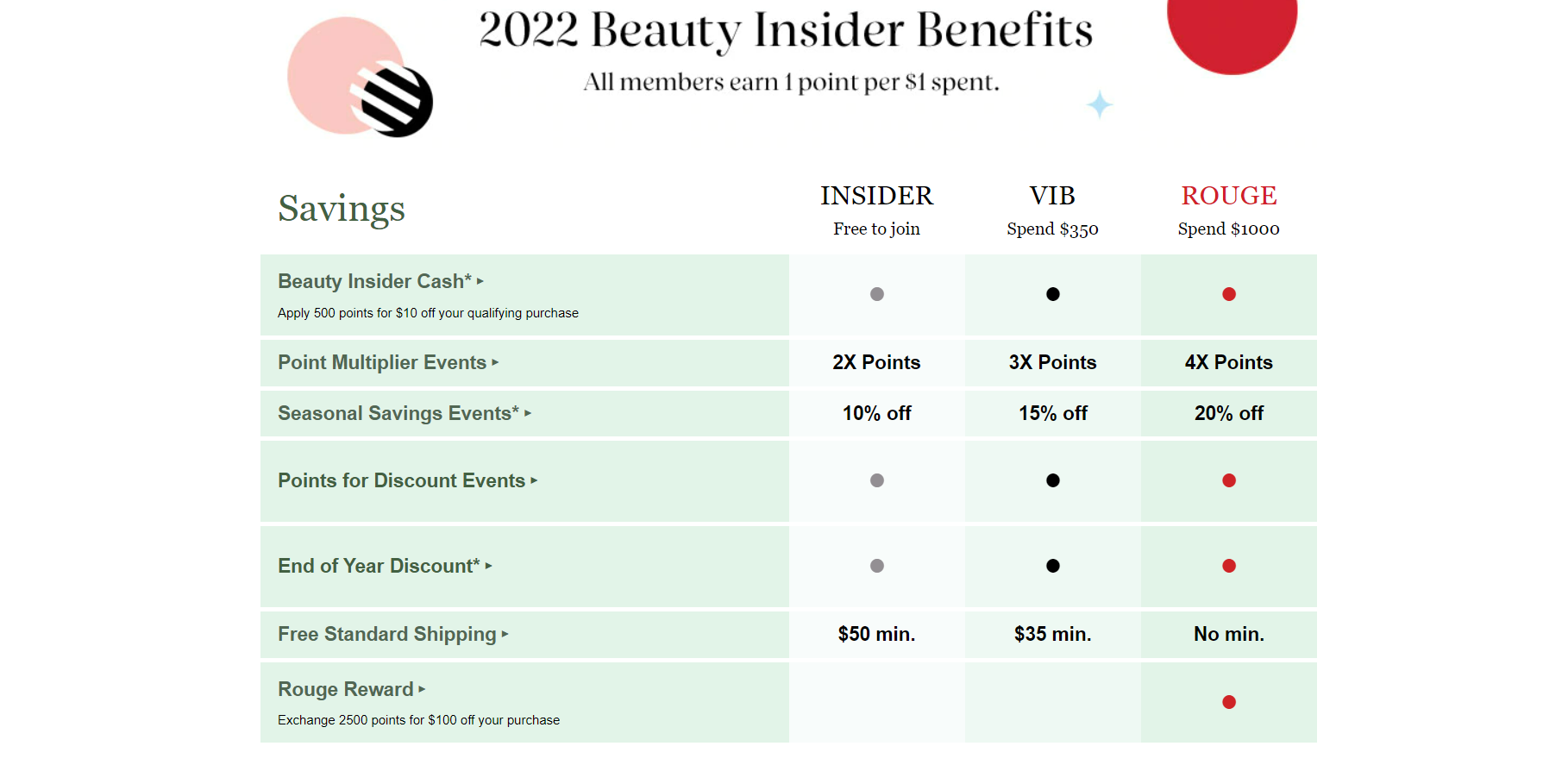 Sephora’s Beauty Insider