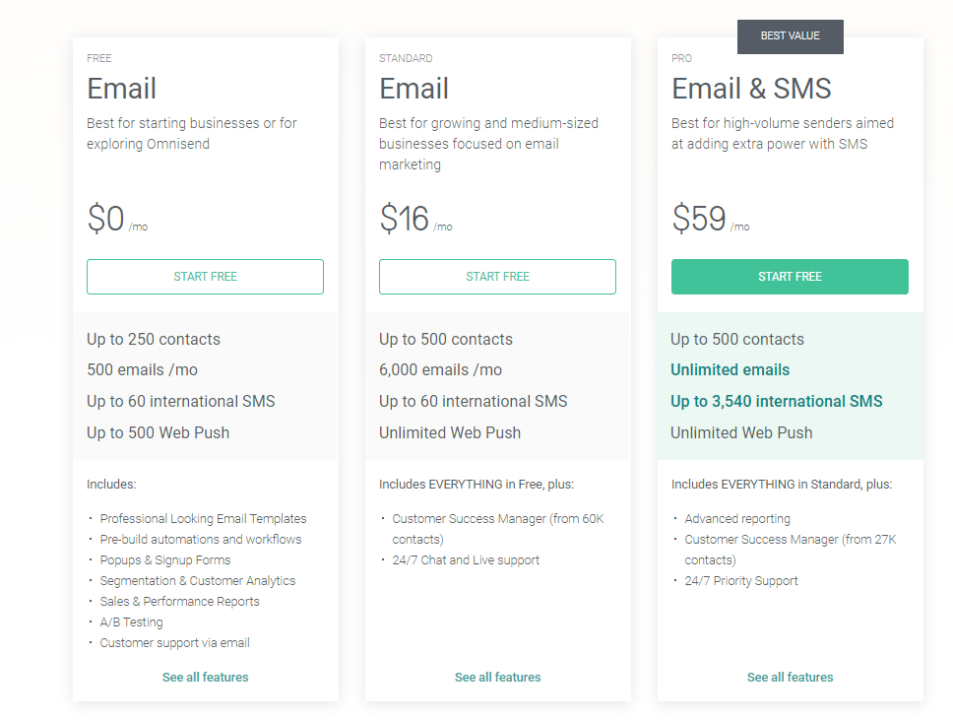 Omnisend pricing - Alternatives to Klaviyo
