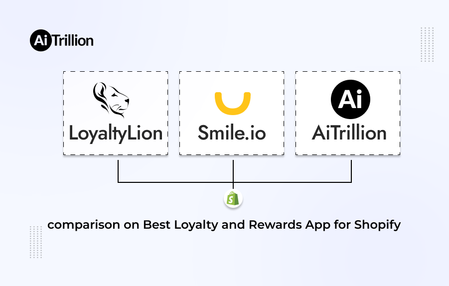 LoyaltyLion vs Smile.io vs AiTrillion