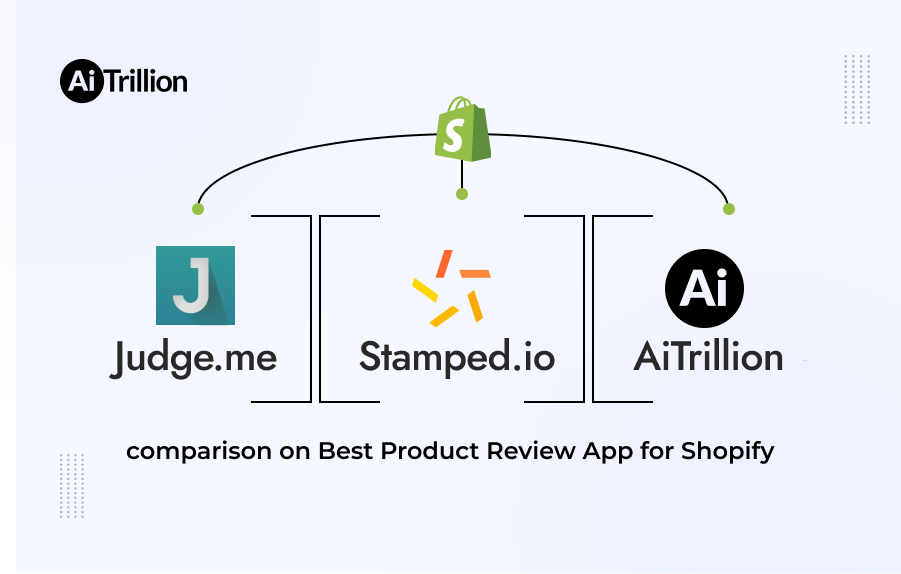 Judge.me vs Stamped.io vs AiTrillion