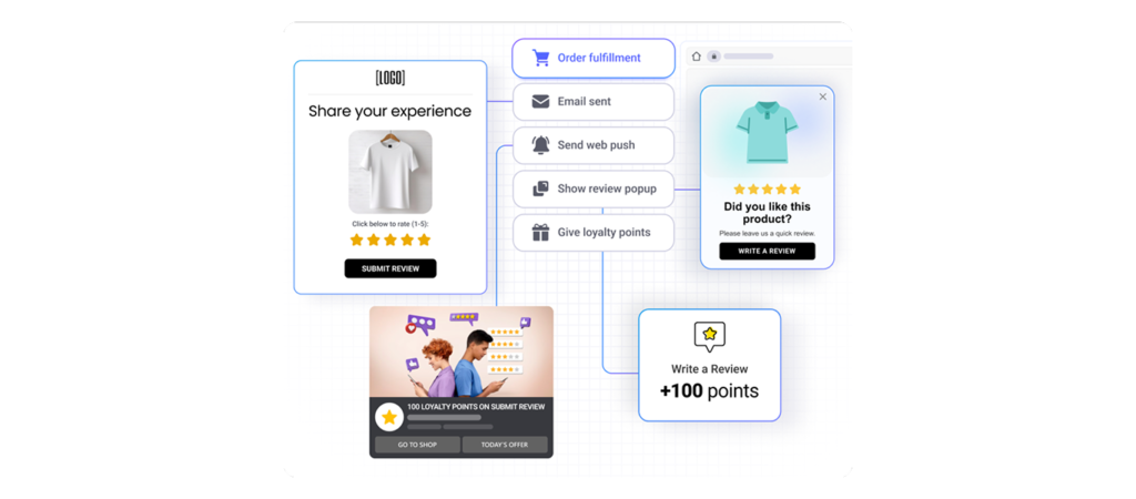 Shopify Product Review App