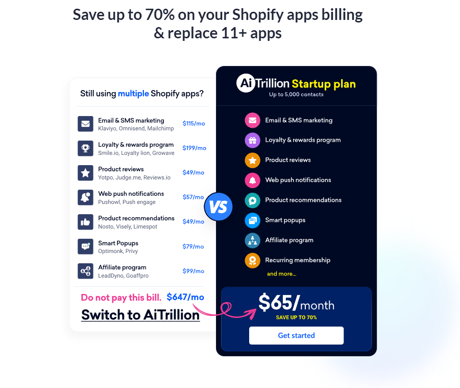 Klaviyo Pricing AiTrillion