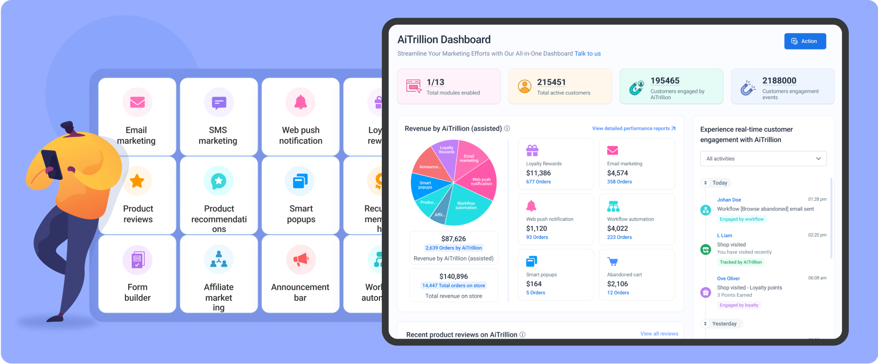 abandoned cart and checkout data to improve your Shopify store's sales funnel - AiTrillion