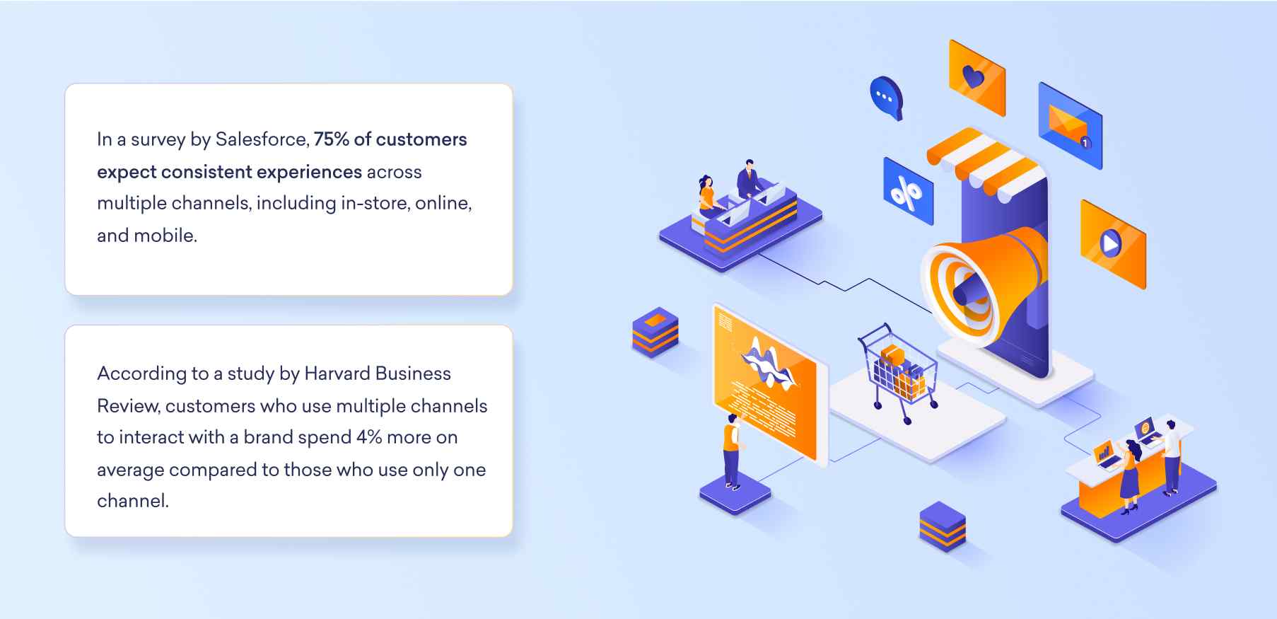 abandoned cart & checkout email template