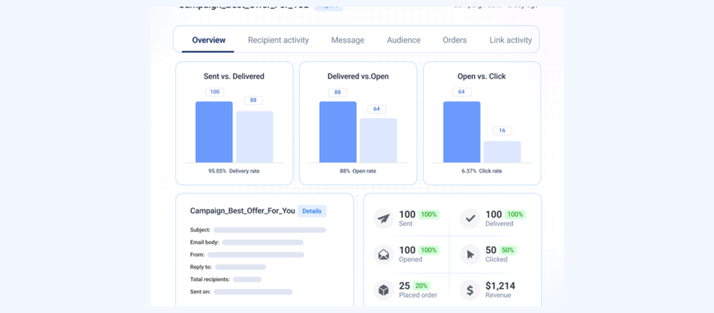 Shopify Email Marketing Benefits