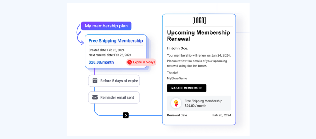 How Shopify Membership Works
