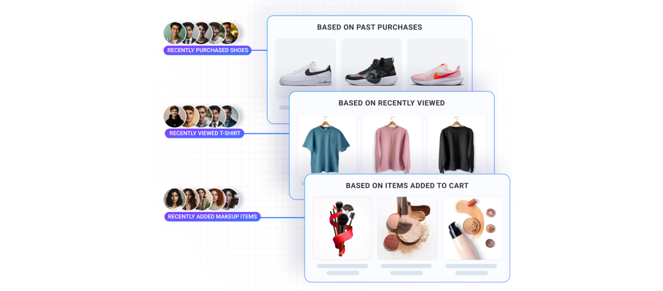 ecommerce product recommendation strategies
