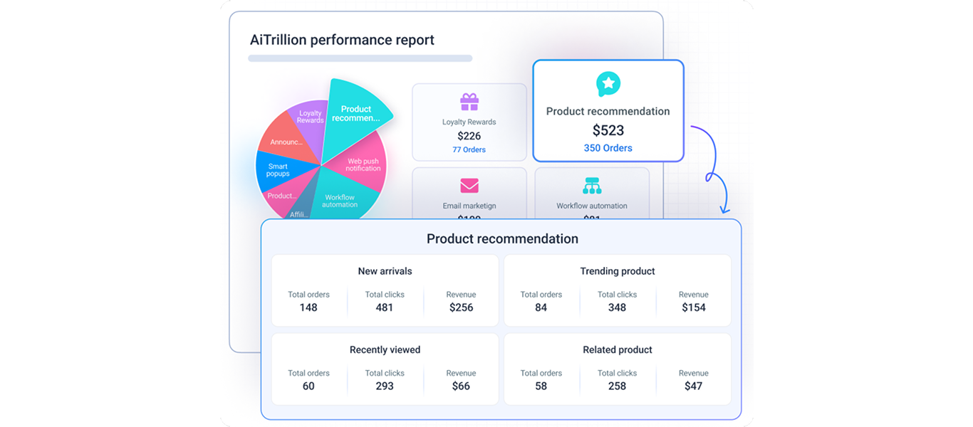 personalized product recommendations shopify 3