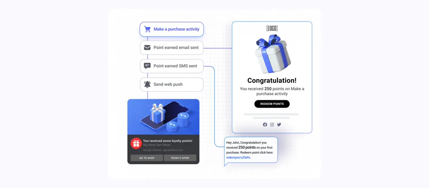 shopify ecommerce cro strategies