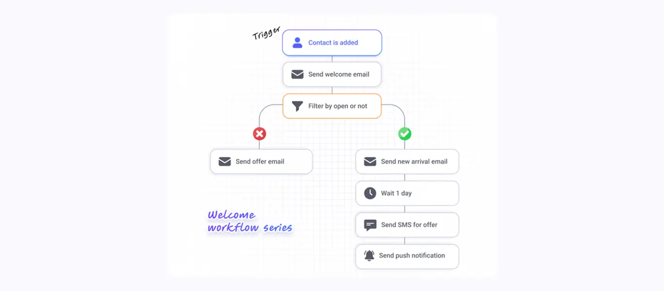 shopify marketing optimization tips
