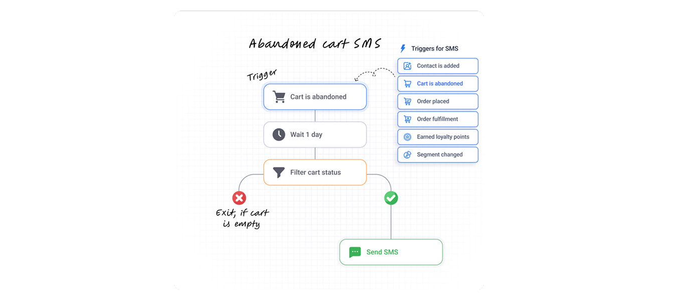 https://aiengagecrm.com/wp-content/uploads/2025/11/cart-abandonment-checkout-optimization.webp