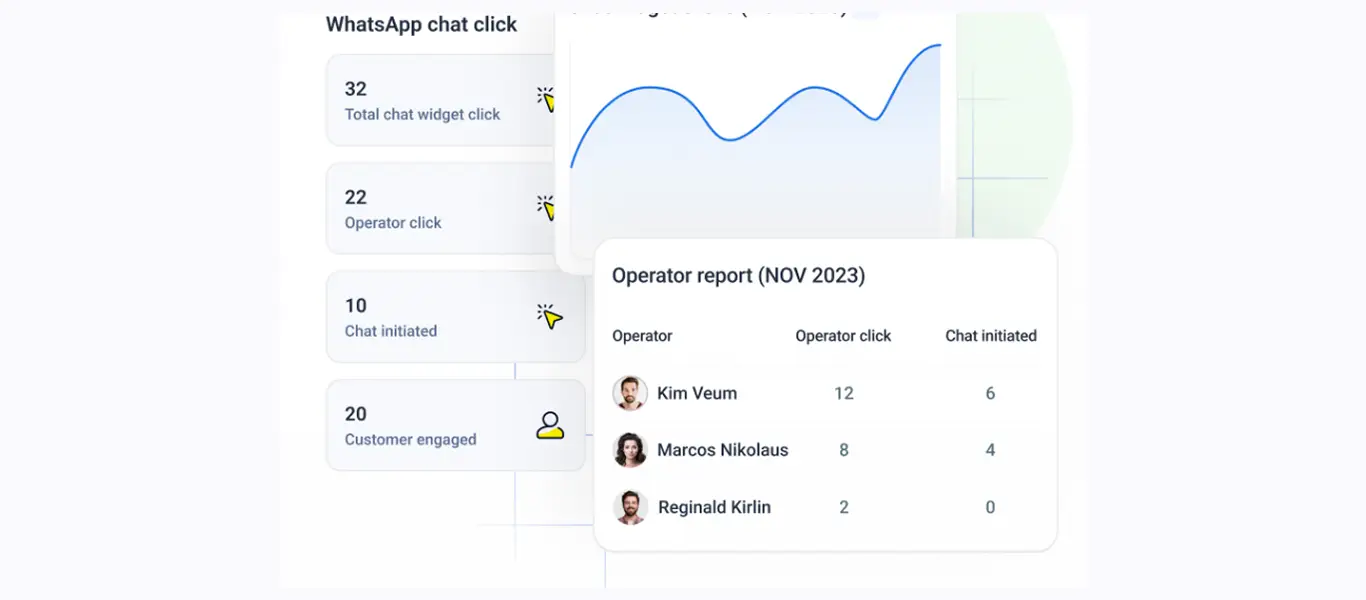 email vs whatsapp engagement rates